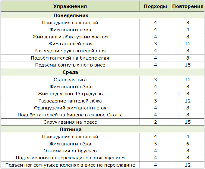 Программа фулбади тренировки для новичка 3 неделя