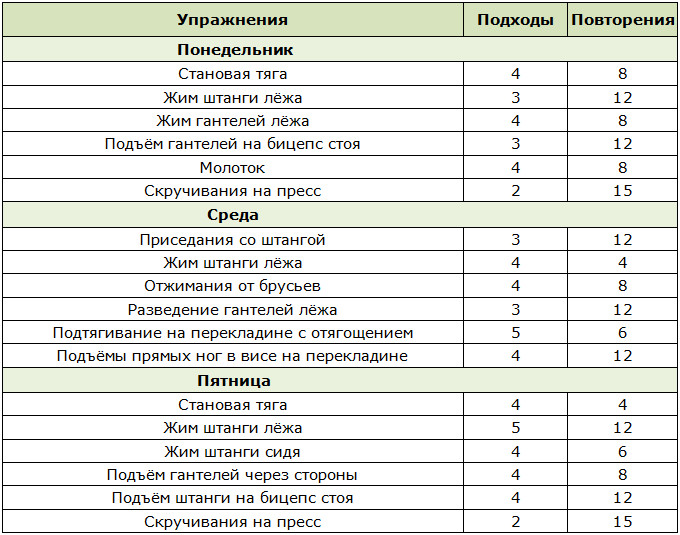 Программа фулбади тренировки для новичка 4 неделя