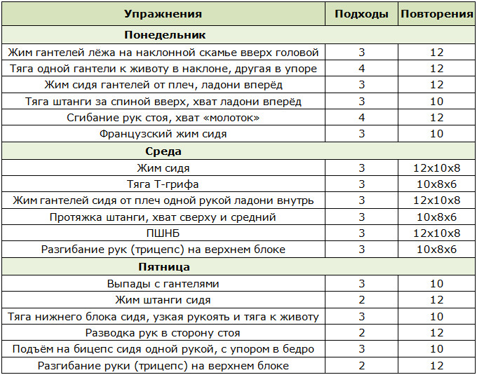 Программа фулбади тренировки для опытных спортсменов