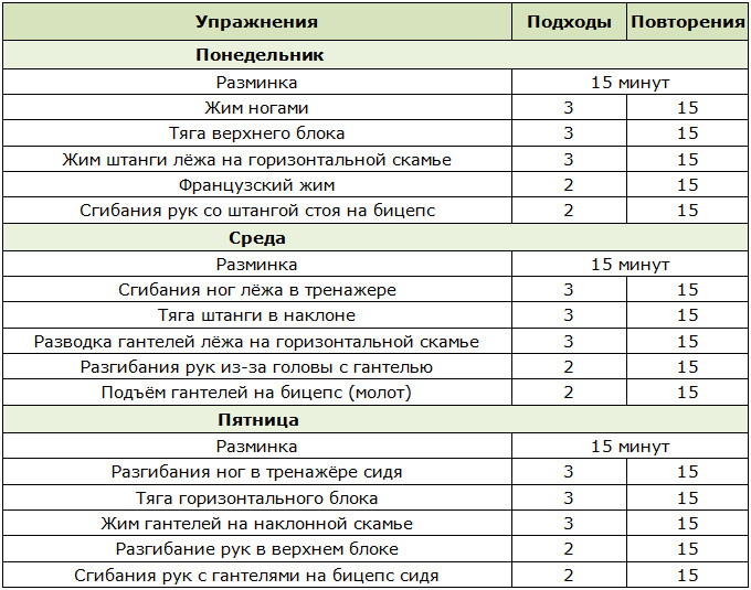 Универсальная тренировочная программа full body