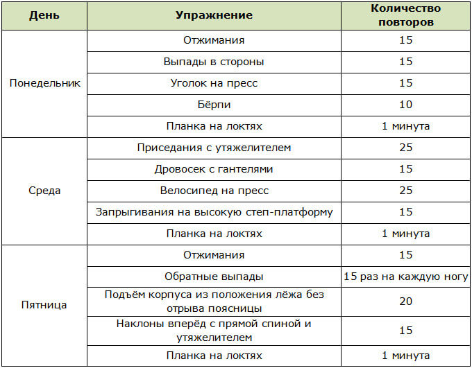Программа функционального тренинга для мужчин новичков
