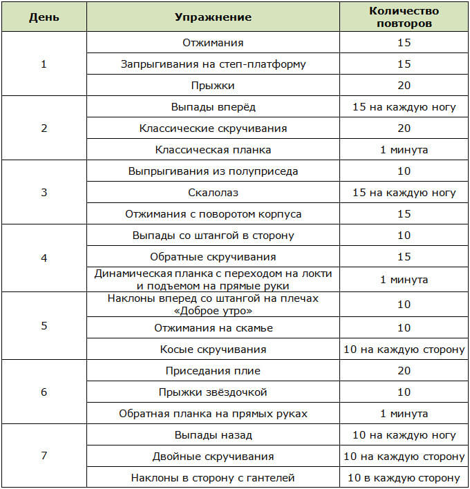 Программа функционального тренинга для мужчин