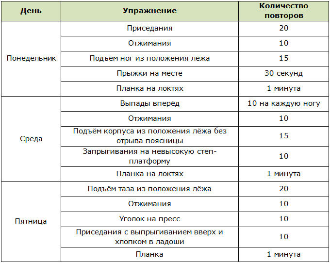 Программа функциональной тренировки для девушек