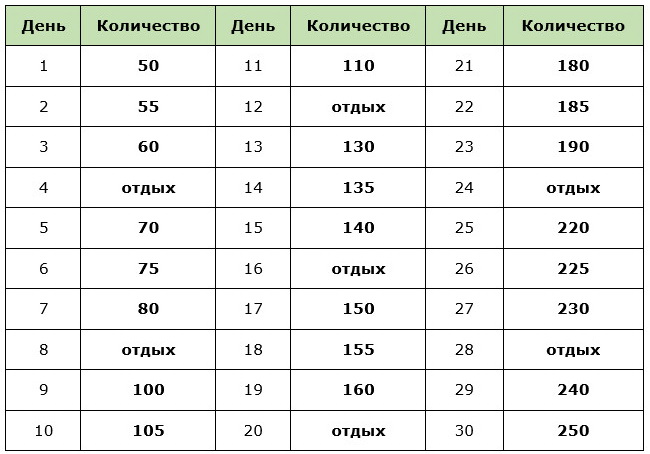 Таблица-график приседаний на месяц