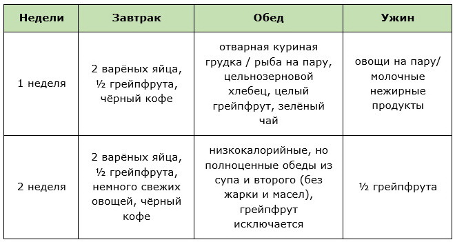 Примерное меню грейпфрутовой диеты на 2 недели