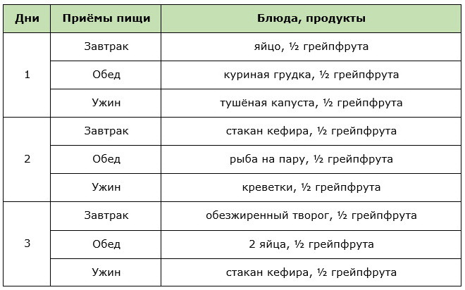 Примерное меню грейпфрутовой диеты на 3 дня
