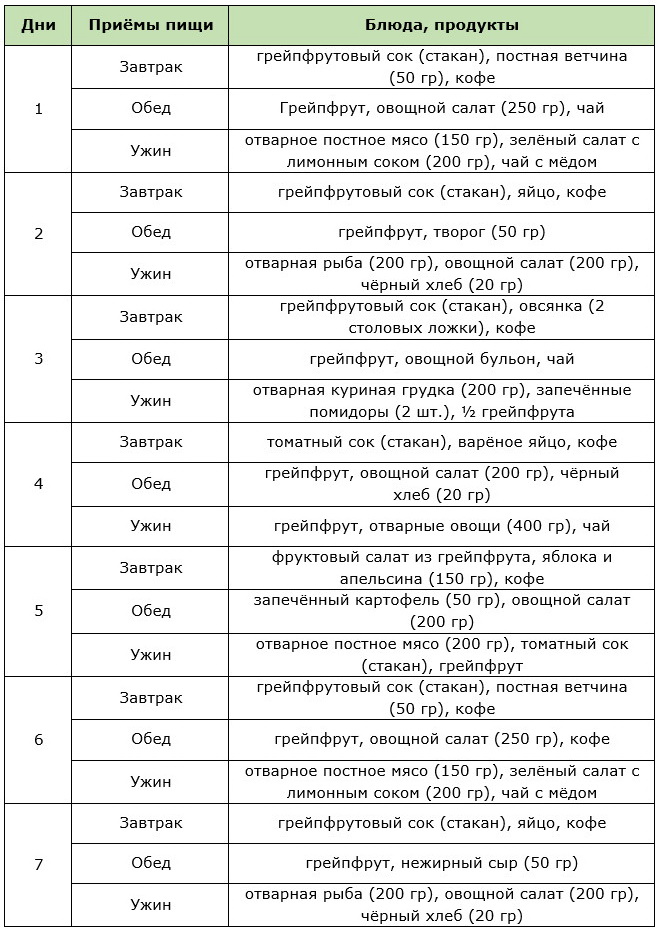 Примерное меню грейпфрутовой диеты неделю