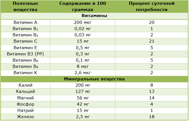 Польза хурмы для организма