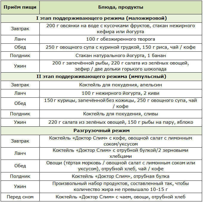 Меню для трёх фаз импульсной диеты Гинзбурга