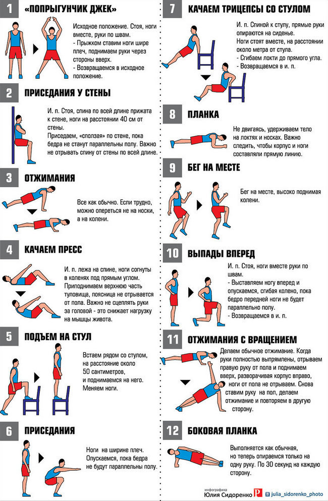 12 упражнений для интервальной тренировки