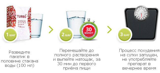Схема приёта TurboFit