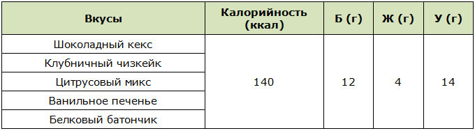 Калорийность батончиков Турбослим от Эвалар
