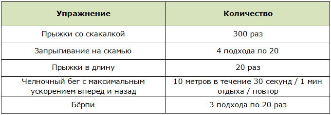 Домашние кардиоупражнения для мужчин и женщин