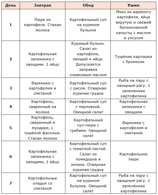 Примерное меню картофельной диеты на месяц