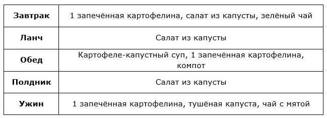 Примерное меню картофельно-капустной диеты