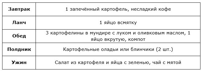 Примерное меню картофельно-яичной диеты