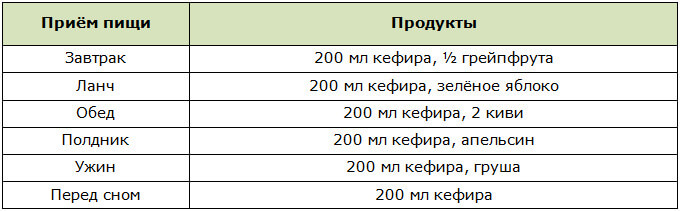 Щадящий вариант кефирного разгрузочного дня