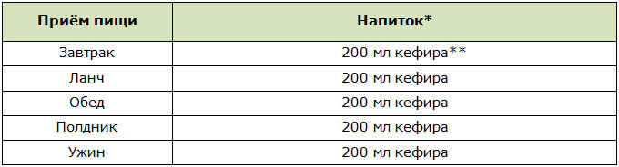 Жёсткая схема кефирного разгрузочного дня