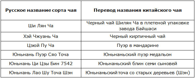 Китайский чай для похудения Пуэр
