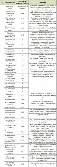 Комплекс силовых упражнений + кардионагрузка