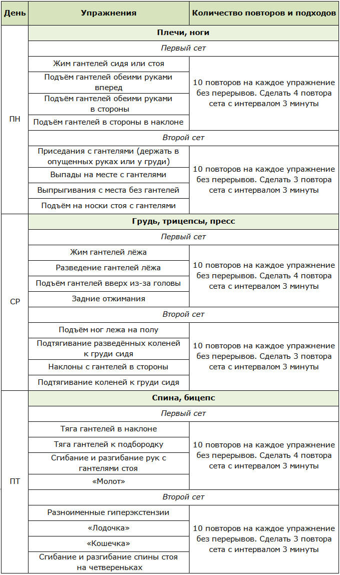 Комплекс силовых нагрузок для женщин выполняемых в домашних условиях