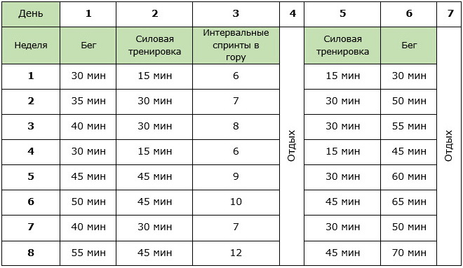 Курс похудения на 2 месяца с использованием бега