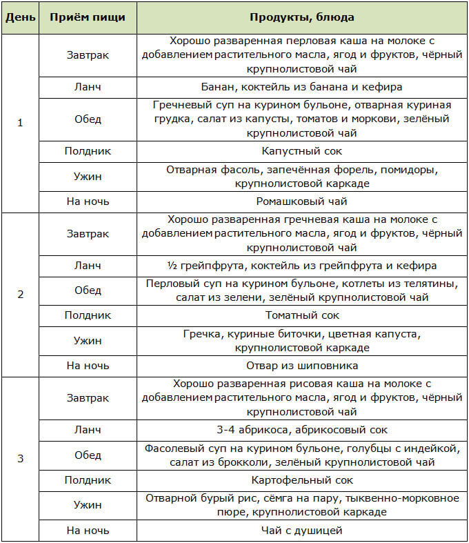 Меню на 3 дня для лечебного стола №10Г