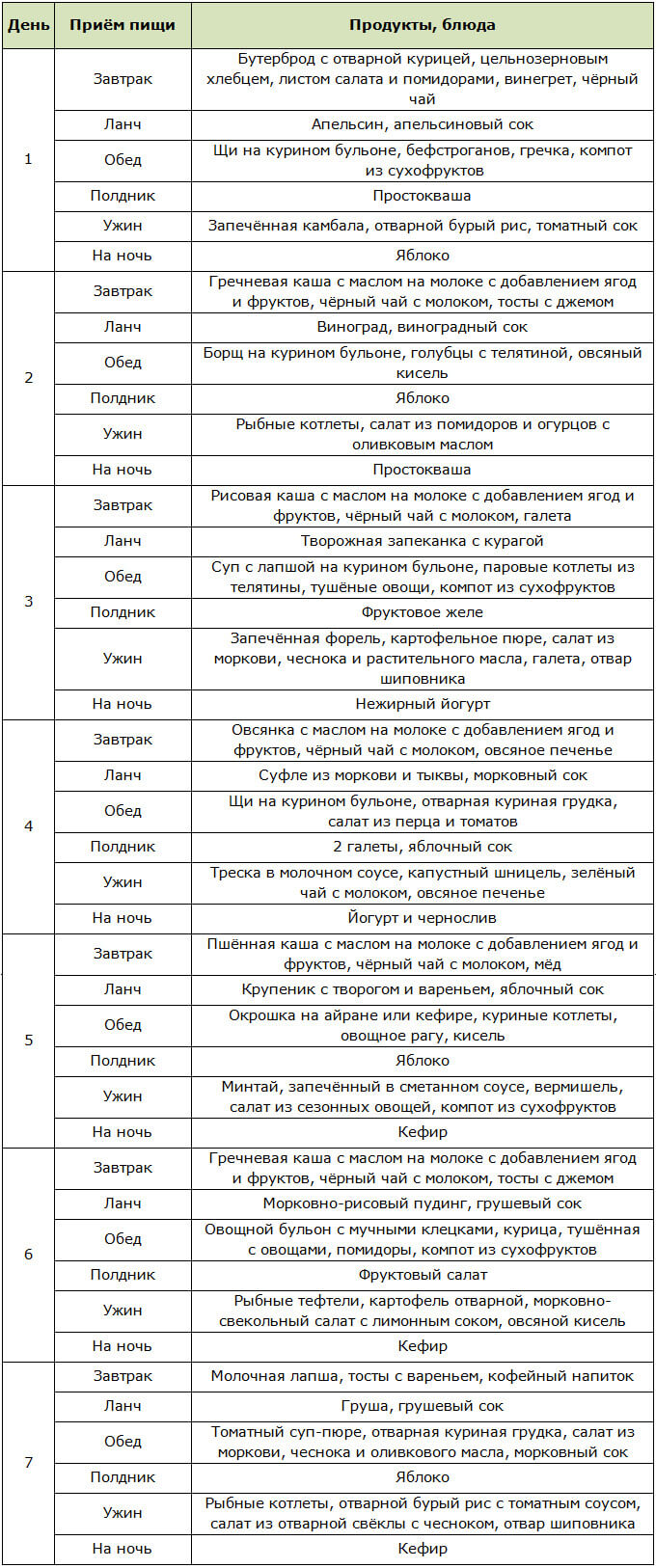 Меню на неделю для лечебного стола №10 при высоком холестерине в крови