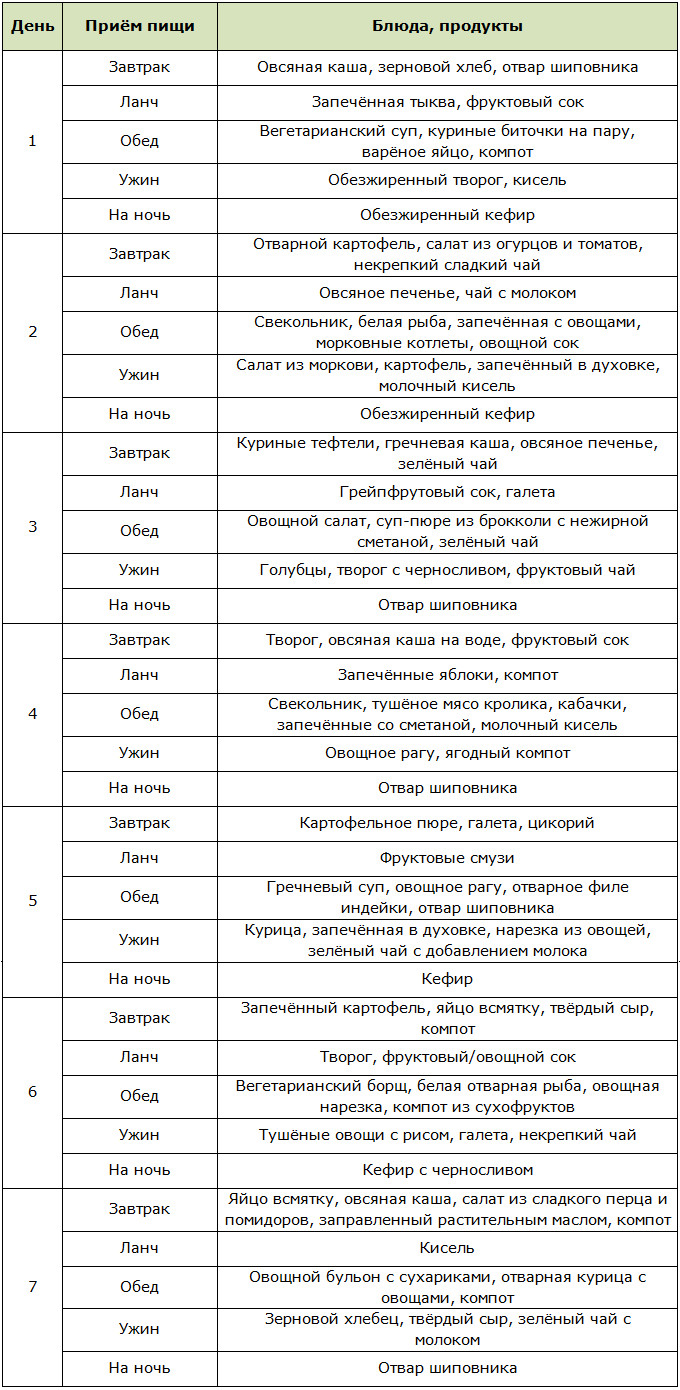 Диета при болях в суставах и лишнем весе