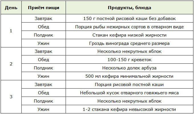 Меню для трёхдневной актёрской диеты