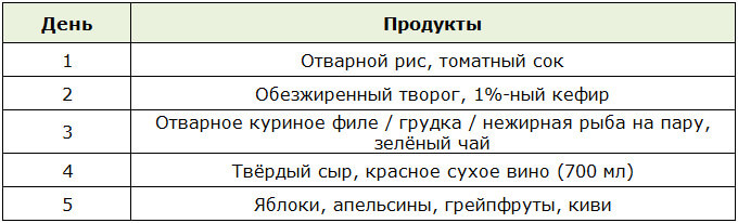 Меню актёрской диеты на 5 дней