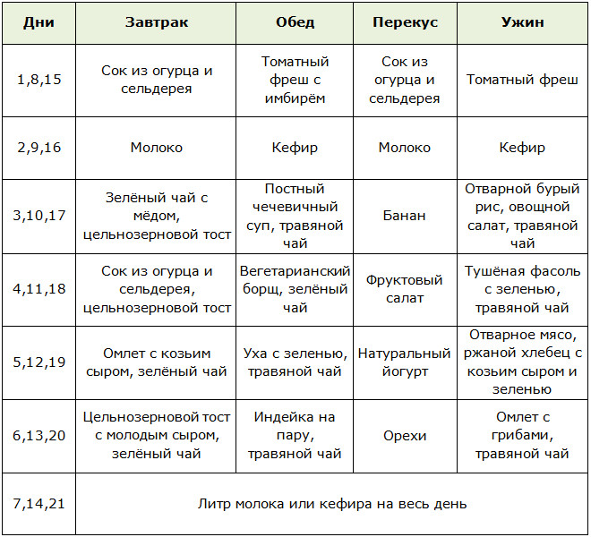 Меню для английской диеты на 3 недели