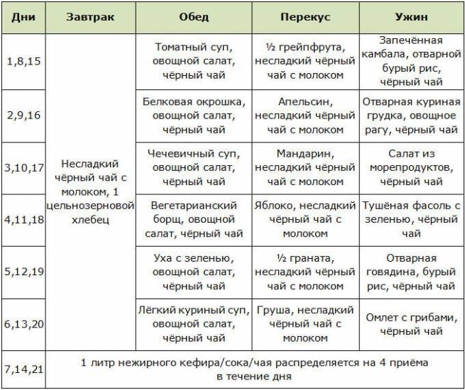 Меню для английской диеты на 3 недели