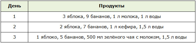 Меню для банановой диеты на 3 дня