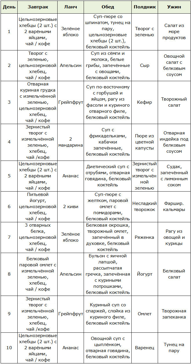 Меню для белковой диеты на 10 дней