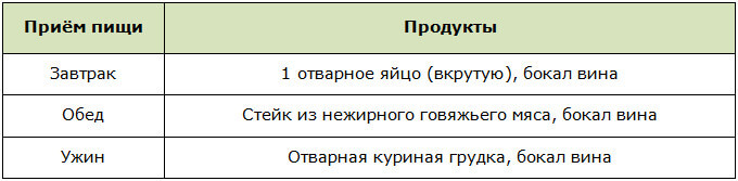 Меню на 1 день для белковой диеты на вине