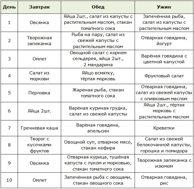 Простая бессолевая диета, меню на 10 дней