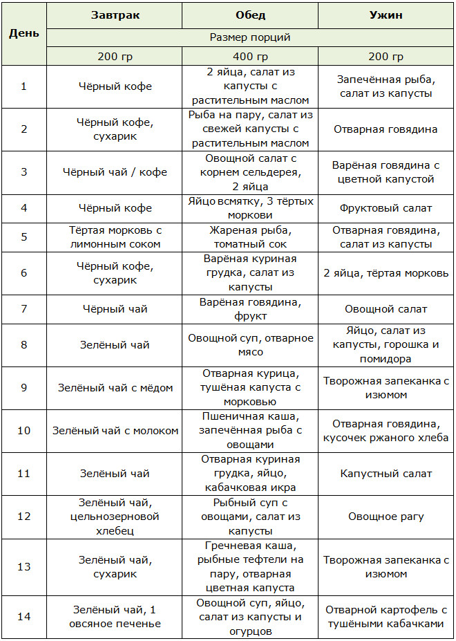Меню бессолевой диеты на 2 недели