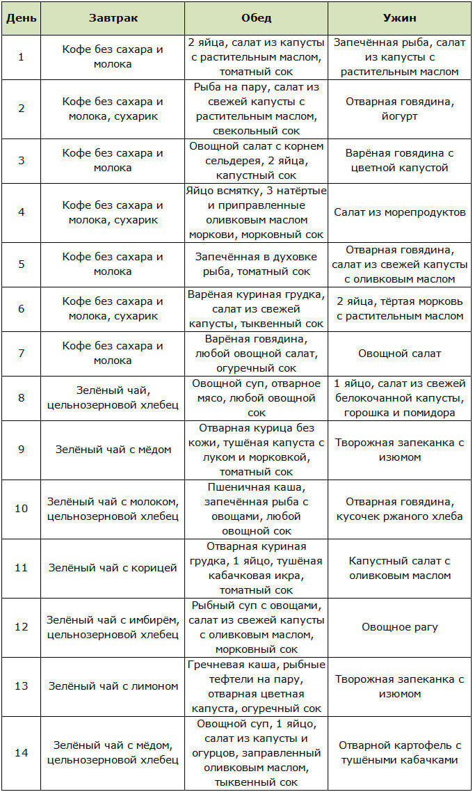 Меню бессолевой диеты на 2 недели для похудения на 15 кг