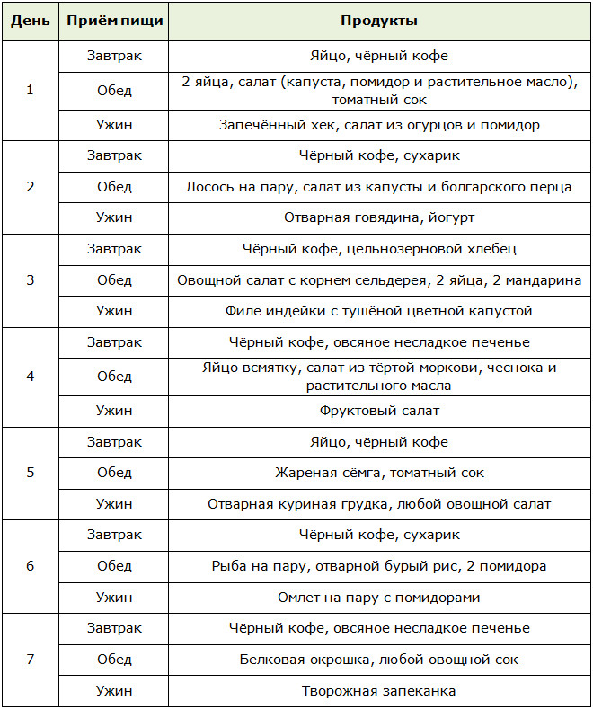 Меню жесткой бессолевой диеты на 7 дней