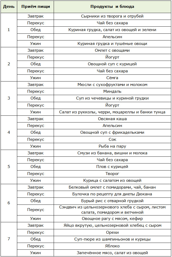 Меню безуглеводной диеты на неделю