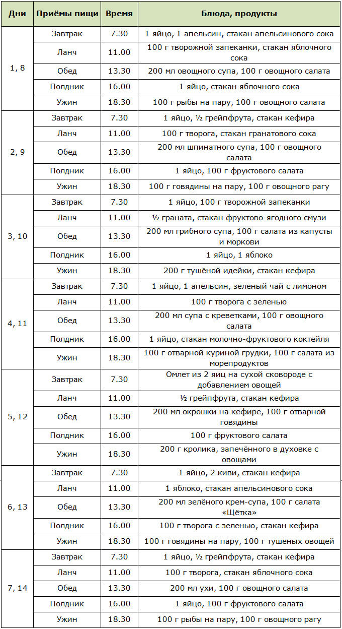 Меню для похудения на 5 кг на бразильской диете