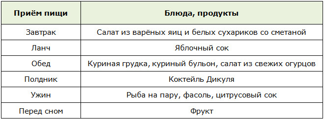 Меню диеты Дикуля, 2 фаза