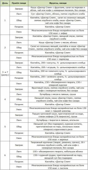 Меню на неделю для импульсной диеты Гинзбурга