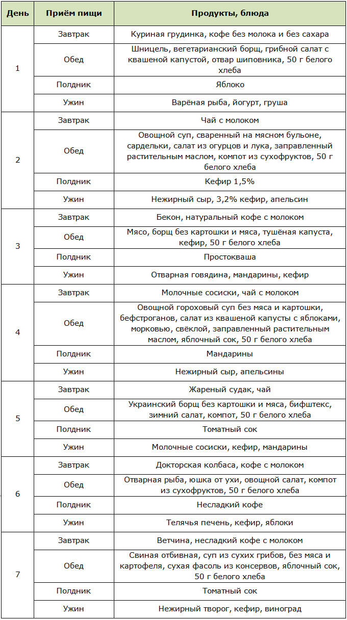 Примерное меню для диеты Миркина на неделю