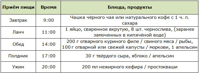 Примерное меню диеты на черносливе