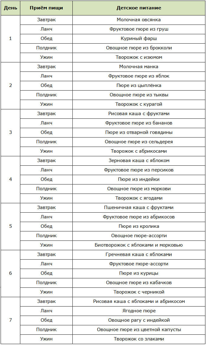 Меню на неделю на детском питании