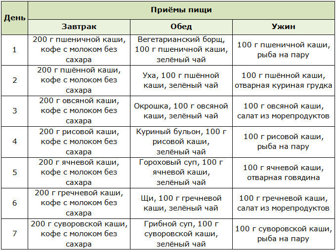 Меню диеты на кашах для похудения после 50 лет