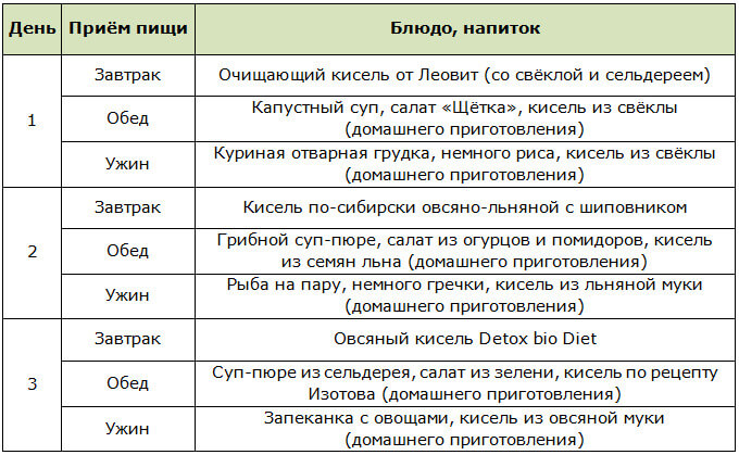 Примерное меню смешанной диеты на киселе на 3 дня