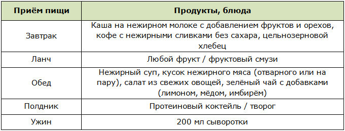 Меню для долгосрочного варианта диеты на сыворотке
